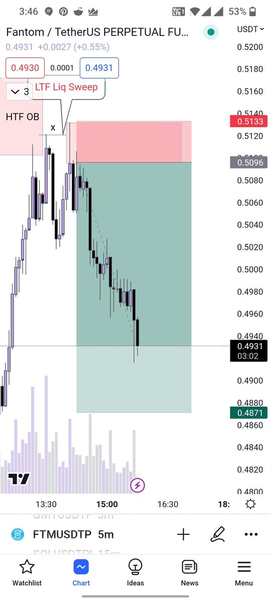CPredicte's tweet photo. @CryptoNoan 1:6 RR https://t.co/0TGZIPagi6