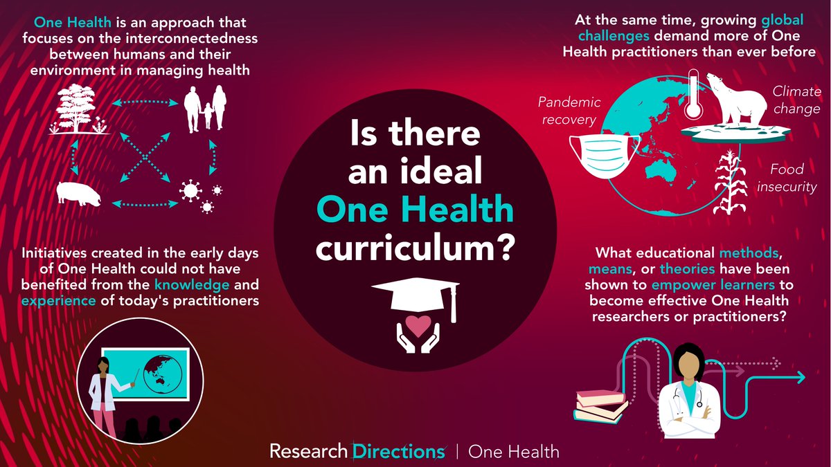 monicajmoniz's tweet photo. Is there an ideal #curriculum and pedagogy to achieve an optimal #OneHealth practitioner capable of contributing to the growing expectations for One Health? Help us answer this #ResearchDirections #Question https://t.co/W7UYGxWTNF https://t.co/uTXtN2Um2T