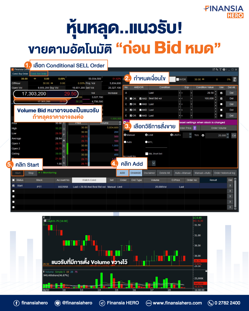 finansiahero's tweet photo. 📊หลุดจริงหรือหลอก “วอลุ่ม” ช่วยบอกได้
📌 เปิดบัญชีออนไลน์ ใช้เครื่องมือเรียลไทม์ฟรี พร้อมเทรดภายใน 8 นาที 👉🏻 https://t.co/TPmelZgPnJ
#FinansiaHERO #Finansia #ลงทุน #เทรดหุ้น #หุ้น #Stock #Investment #SET #สแกนหุ้น #เทรนด์หุ้น #DIYConditionalSearch #QuoteAnalysis https://t.co/KAYM67bZOV