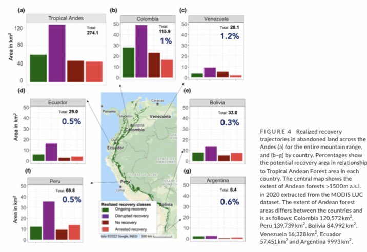 Tina Christmann tweet media