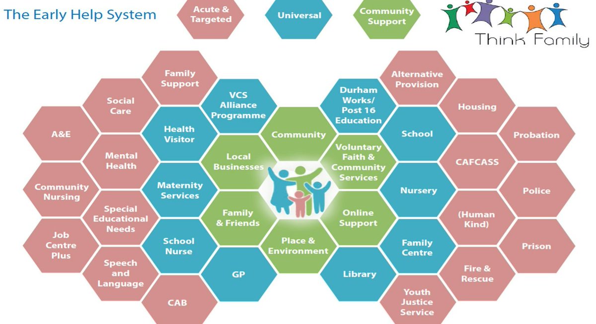 kirbyswales's tweet photo. Really good start to the week with an external stakeholder webinar about 10 years of #supportingfamilies programme. Great local examples of co-ordinating and improving whole family support practice across a wide set of services @ADCStweets https://t.co/GtODWv3baC