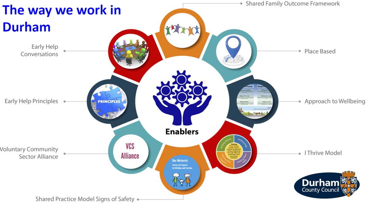 kirbyswales's tweet photo. Really good start to the week with an external stakeholder webinar about 10 years of #supportingfamilies programme. Great local examples of co-ordinating and improving whole family support practice across a wide set of services @ADCStweets https://t.co/GtODWv3baC