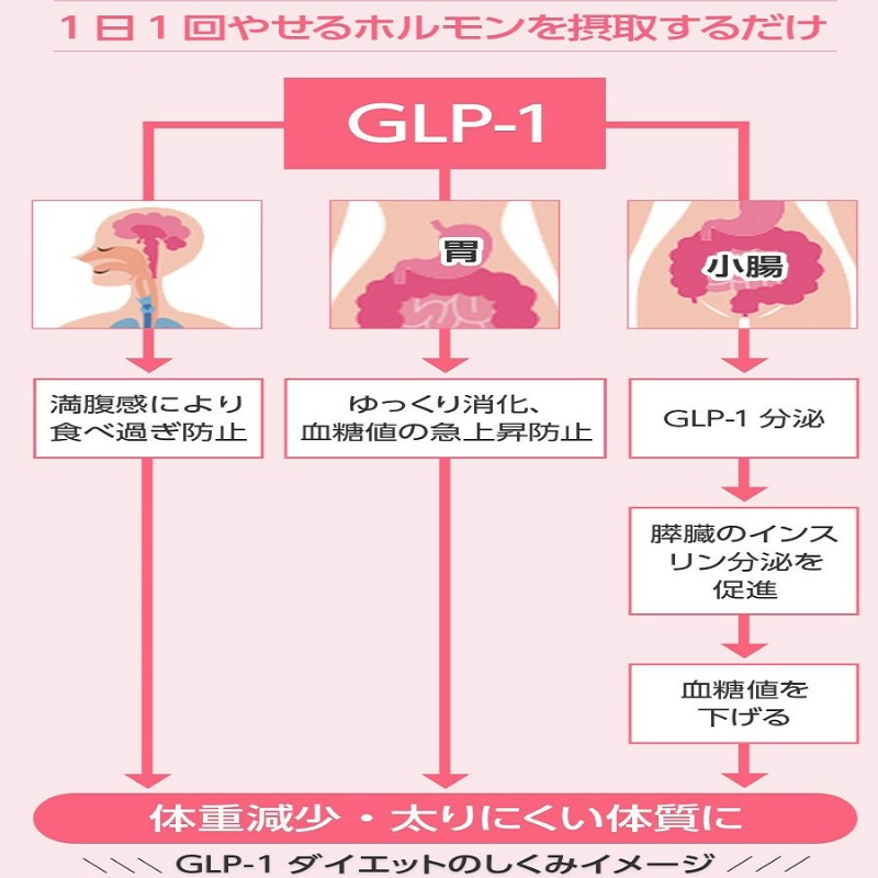 mine_mine888's tweet photo. #ad
✨GLP-1で楽痩せダイエット月末報告✨

◆2021/11/4～2022/11/30　▲25.4kg
◆～3/31　+0.5kg
◆～4/30　+1.7kg
トータル　▲23.2kg減
2月上旬のデータがなくて曖昧やけど…たぶん合ってるかと…。

今月は1.7kg増💦
停滞期に入ったのかリバウンドなのか…🤔
そろそろ薬の耐性が付いた🤔❓
