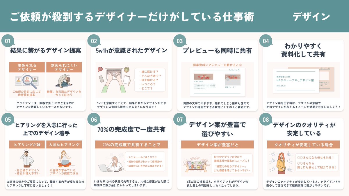 coco_design022's tweet photo. 【完全版】上位10%しか知らない
ご依頼が殺到するデザイナーだけが
実践している仕事術 32選🕊 https://t.co/m6nJhYndkS