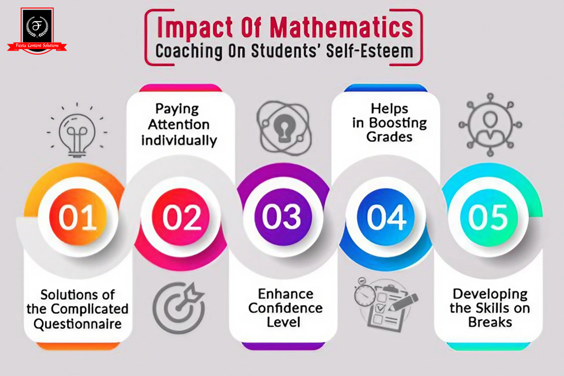 Impacts of Mathematics
 #contentideas #thesiswriting #thesis #ThesisDefended #thesiswritinghelp #thesiswritingservices #writersofinstagram #writinglife #writerscommunity #writerslife #fiestacontentsolutions #essaywriting #essay #essayhelp