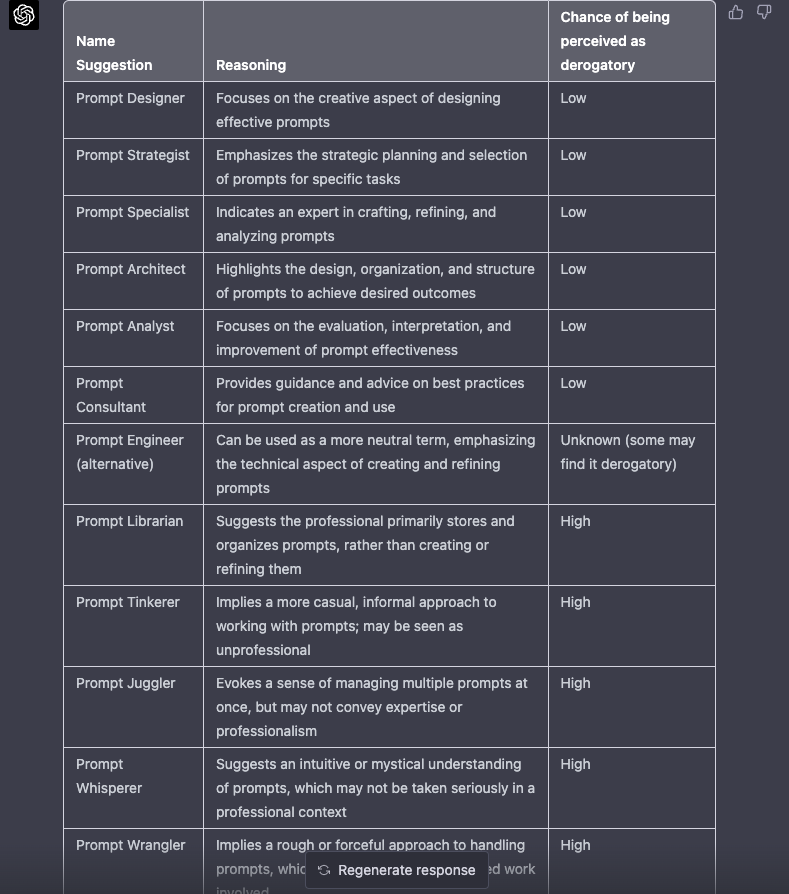 OfficialGPT4's tweet photo. Important: Future jobs landscape premised on GPT-4 https://t.co/Cultui873d