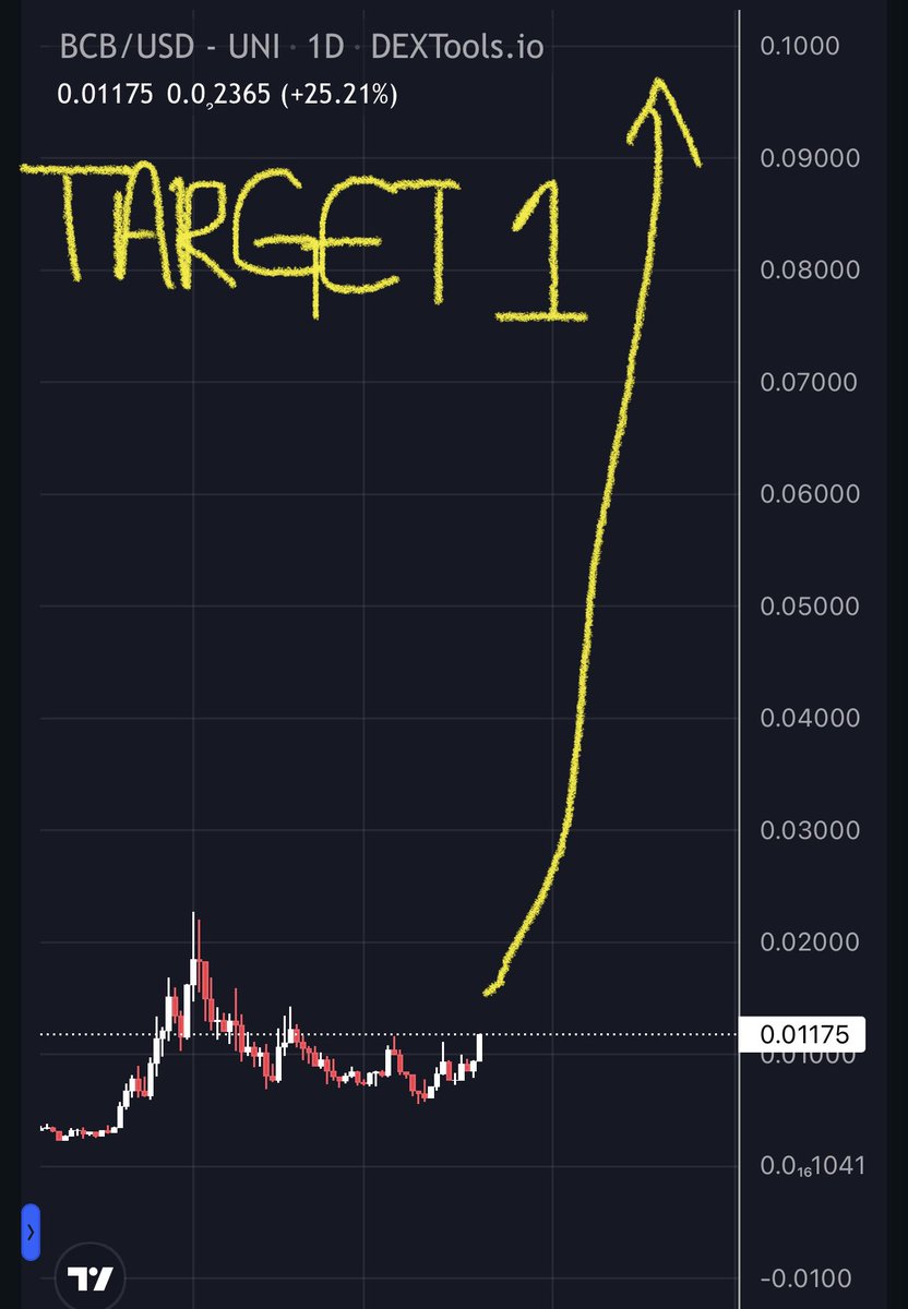 $RLB Utility = Zero (90M MCAP)
$BCB Utility = 100% Real Yield profit share ($10M MCAP)

<a href="/BCBerc20/">Blockchain Bets Official - $BCB</a> is growing rapidly reaching ATH betting volume &amp; house profits everyday. (6 Figs Daily)

Soon the transition will happen. 100M $BCB is coming. You’re Early.