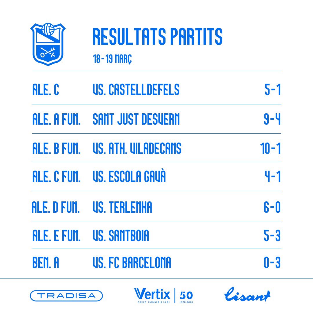 aeprat1945's tweet photo. 💙Els resultats del cap de setmana‼️
⬇️⬇️⬇️
(1/2)
#lisant
#sompotablava🐔 https://t.co/t40kaT7EV6