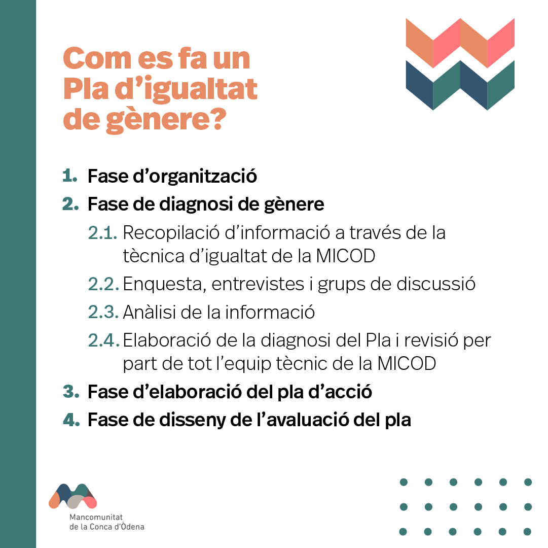micod_cat's tweet photo. 🟣 La MICOD hem presentat el III Pla d'Igualtat de Gènere de la Conca d'Òdena 2023-2028, que té com a objectiu posar la mirada en les cures i l'educació. Coneix quin ha estat el procés d'elaboració!
👉🏼 Llegeix la notícia a https://t.co/yO2zvluZ24
#Agenda8M #ConcaÒdena #MICOD https://t.co/uXttrysbIU