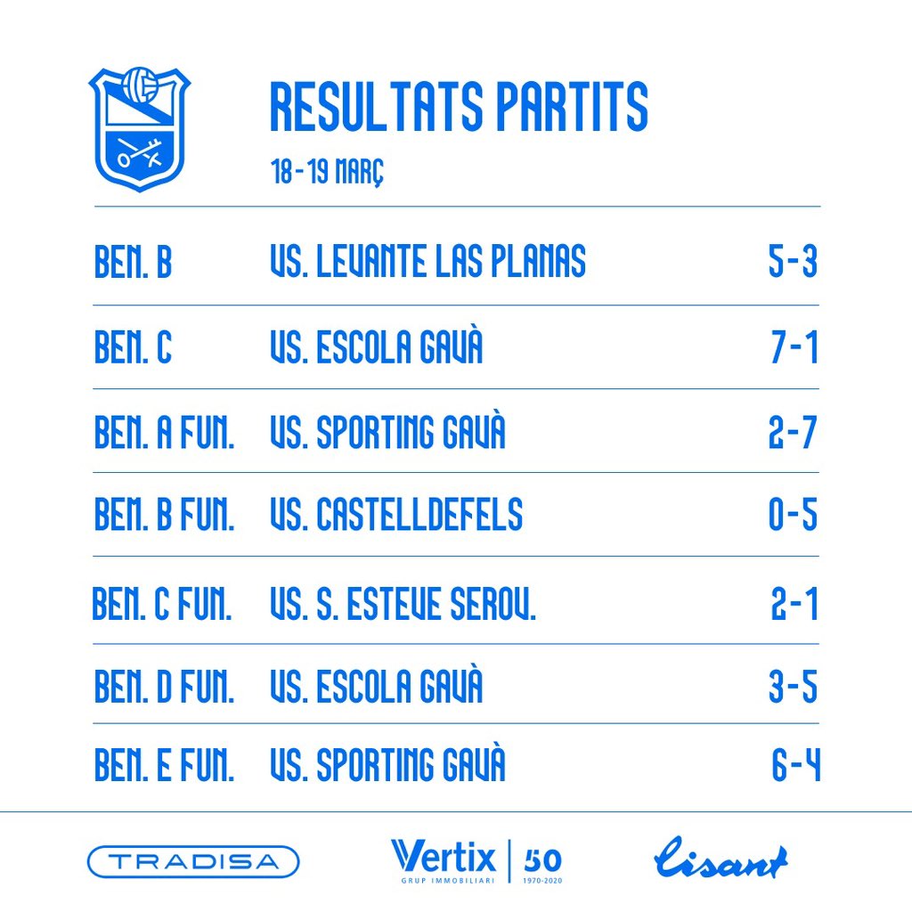 aeprat1945's tweet photo. 💙Els resultats del cap de setmana‼️
⬇️⬇️⬇️
(2/2)
#lisant
#sompotablava🐔 https://t.co/E4AaDwHZih