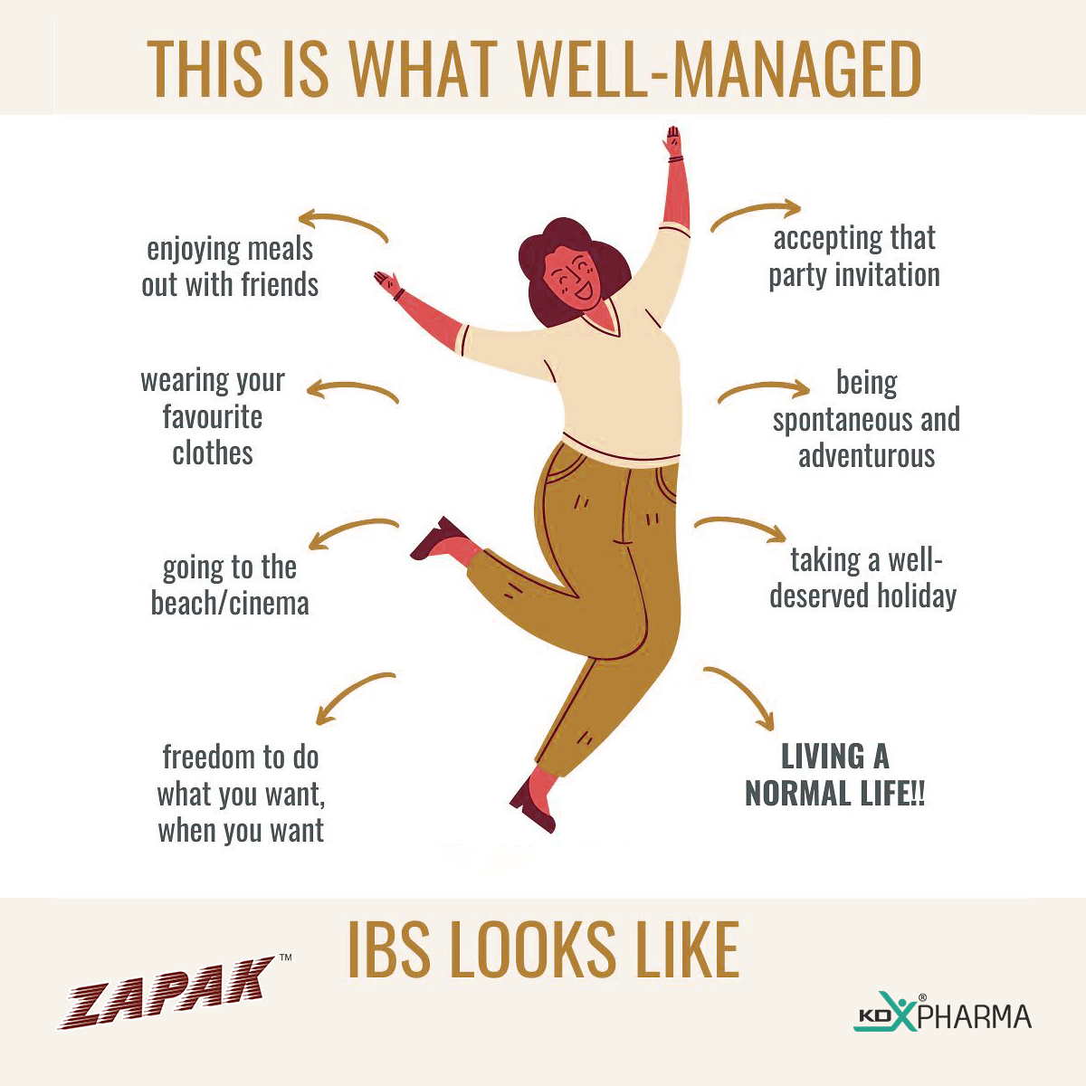 IBS can be managed. Just read the image and do it accordingly.
.
.
.
.
.
#eatingout #favouritecloths #movie #watchingmovies #freedom #party #partytime #spontaneous #holiday #havefun #normal #normalize #VocalForLocal #IndianMedicine #constipationproblems #zapaksesaaf #zapakchurna