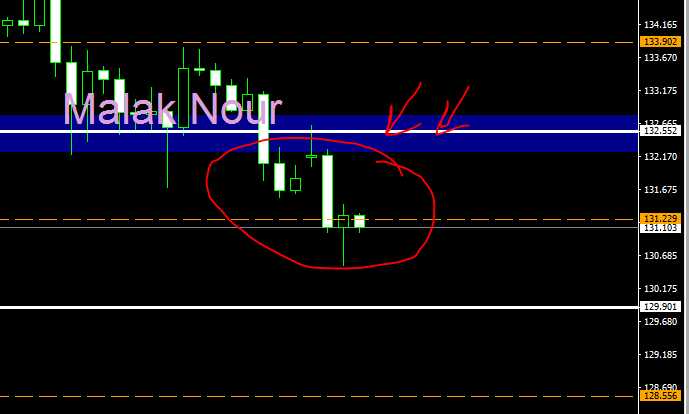 malak200a's tweet photo. #تداول #فوركس #تحليل #الدولار_ين   #USDJPY  
#forextrader
مازال المستوي عند الاسهم الحمراء لم يتاكد كسر علشان نتاكد من قوة ضعف الدولار ين لاستكما لالهبوط للمستويات الادني ولم يظهر داخل الدائره ليس هناك شمعتين  متتالين سلبي للتاكيد 
تابعوني على قناتي
https://t.co/zqq0vJ8B3o https://t.co/rQ7GweBTha