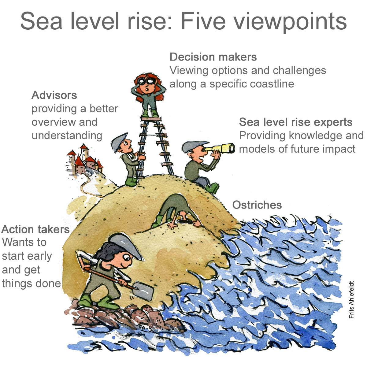 Sea level rise is a new and growing challenge...  I've sketched up a story with five perspectives on it from “we must know more” to “let’s get started”

#sealevelrise #coastalliving #ClimateAction #globalwarming #mindsetmatters #drawnjournalism