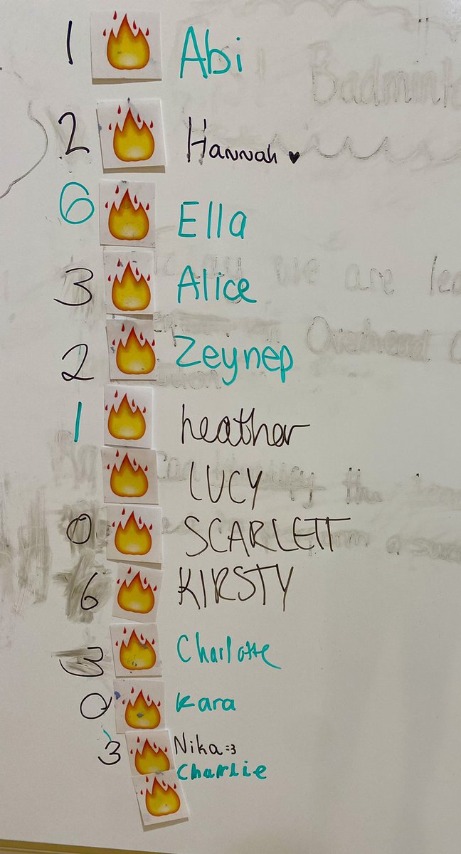 QHSPE's tweet photo. Well done to the S4’s who finished top of the ‘best friends’ list in Snapchat badminton today 🏸💫 https://t.co/rMY9Z07W4l