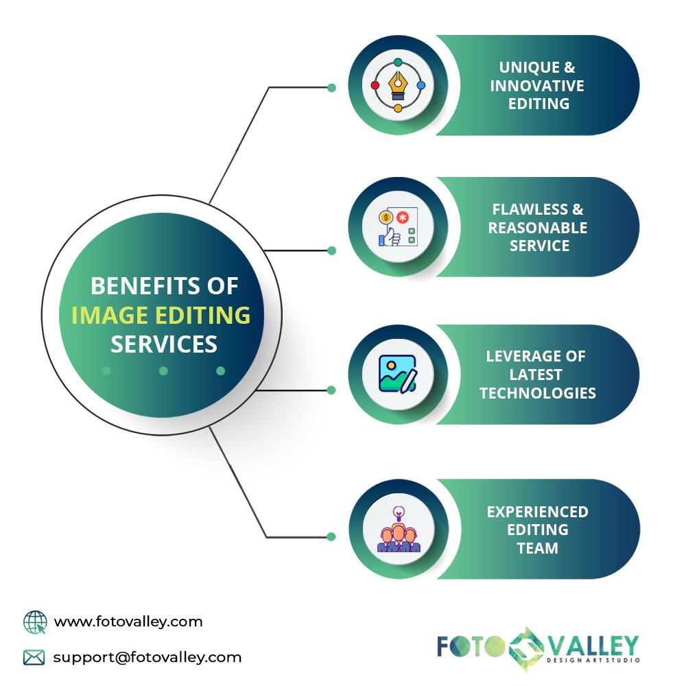 fotovalleyy's tweet image. Save time and increase productivity with our fast and efficient #imageeditingservices.

Let us handle the details so you can focus on what you do best!