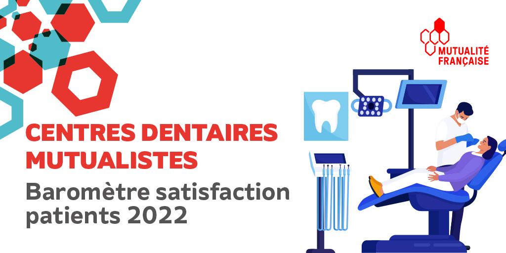mutualite_fr's tweet photo. 🔎Savez-vous que la Mutualité Française c’est 487 centres #dentaires mutualistes dans 93 départements ? A l'occasion de la #JourneeMondiale de la #Santé #BuccoDentaire découvrez les résultats de l'enquête satisfaction patients ⬇ https://t.co/va65BOEW6R