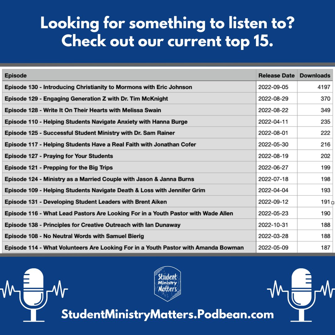 Student Ministry Matters tweet media