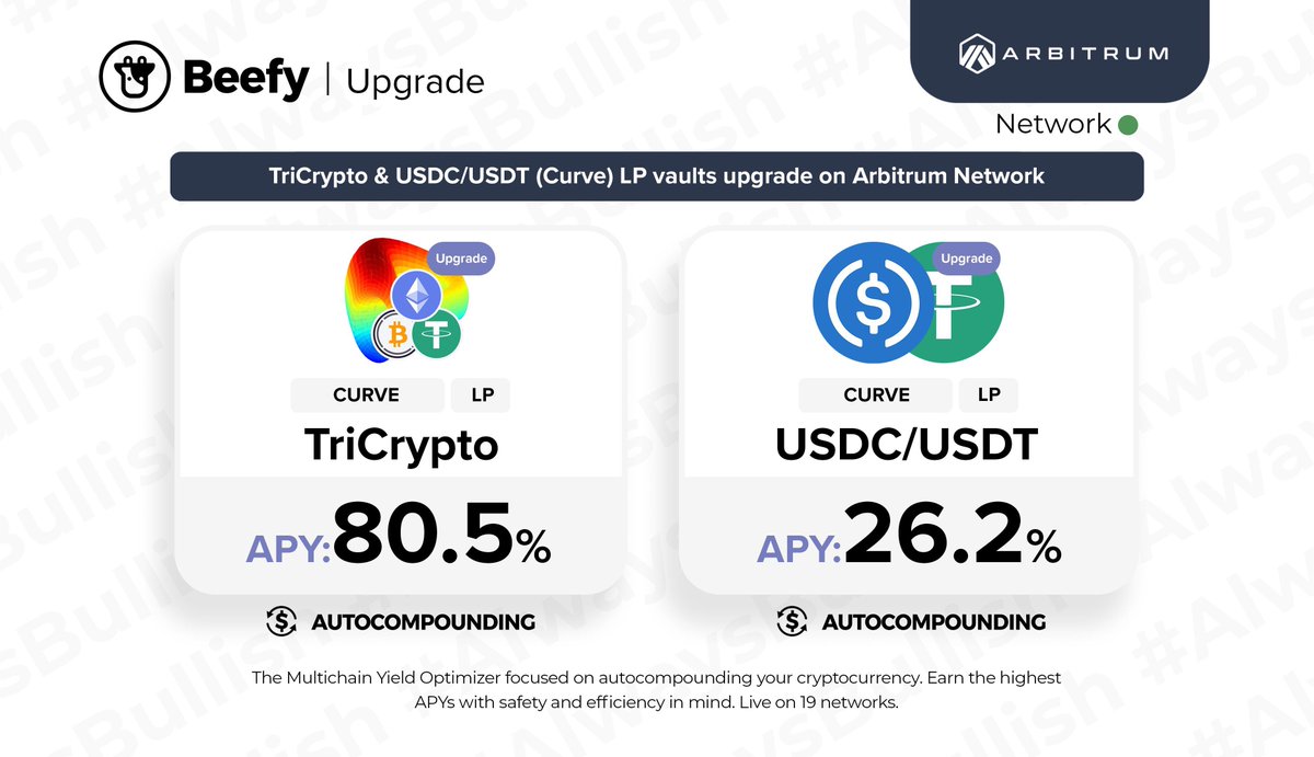 beefyfinance's tweet photo. These two went live on Arbitrum 545 days ago, or 13,080 hours, or 748,800 minutes, or 47,088,000 seconds. Nice to see an upgrade.
โ
#TriCrypto: 80.5% APY
https://t.co/7Je0NBilTK
โ
$USDC / $USDT: 26.2% APY
https://t.co/zdB9WKfQ9B
@CurveFinance @convexfinance https://t.co/PtbSGm0Rpz