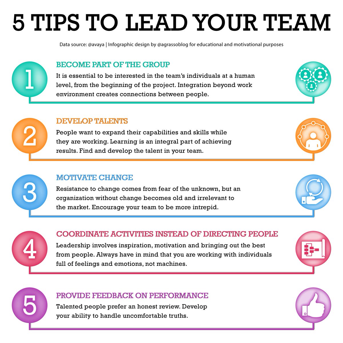 Being a team leader means organizing and leading, but it must also include an empathic attitude toward team members. Because deep down, we are human beings eager to be understood and appreciated. Especially at work.

#teamworking #leadership #personalgrowth