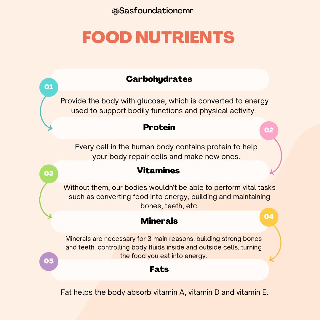 Saveasoulfouna's tweet photo. Happy Nutrition Month. Learn to make good informed choices. A good nutrition improves health. #nutrition #NNM https://t.co/CthNnStnkx