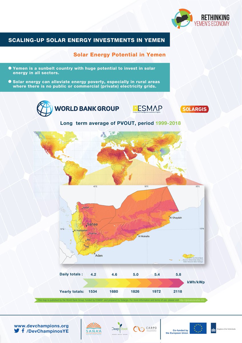 Yemen has abundant and untapped solar energy resources. Check out the latest policy brief by #RethinkingYemensEconomy to learn more about how to scale-up solar energy investments.

devchampions.org/publications/p…