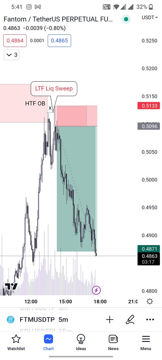 CPredicte's tweet photo. 1:6 RR
@dnatechbro @Alh_Myke1 @CryptoNoan @InvestingWithMK https://t.co/MxGBYaUGVV