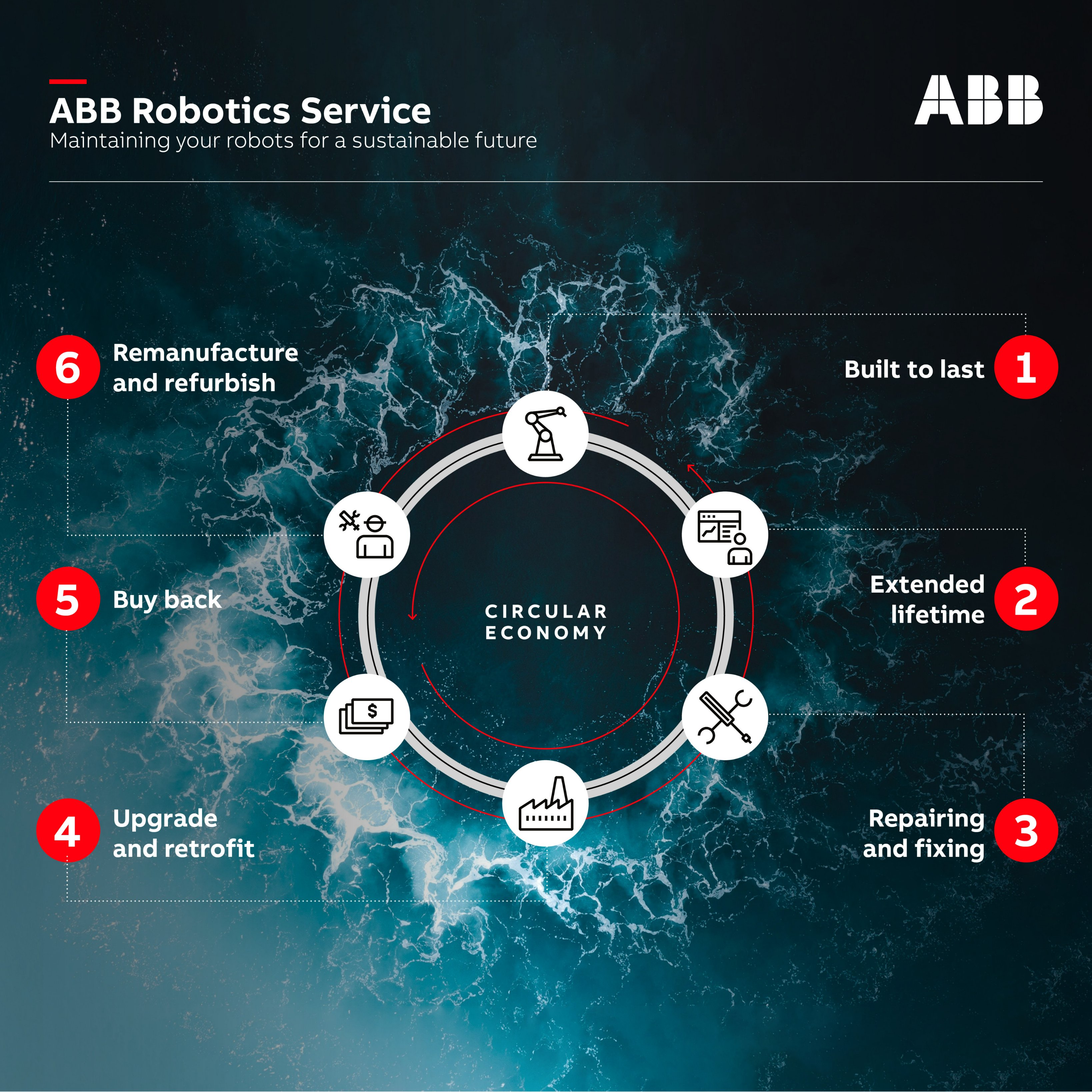 ABB Robotics (@ABBRobotics) / Twitter