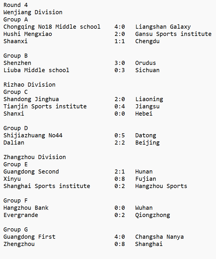 ChinaWfootball's tweet photo. #CYFL| U16 Results Round 4
#SteelRoses #Chinagirlsfootball
@paulhotpot https://t.co/wdKSymktKv