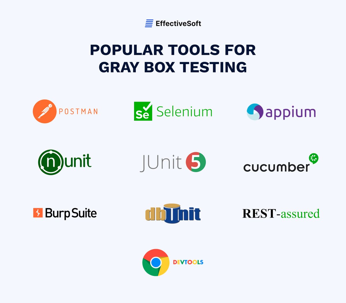 EffectiveSoft's tweet image. Automating the #testing process and optimizing the necessary tools simplify the #grayboxtesting procedure. In the infographics, see the most popular #grayboxtestingtools. Choose the most suitable tool depending on the type of your solution. Read more: hubs.la/Q01HvVkx0