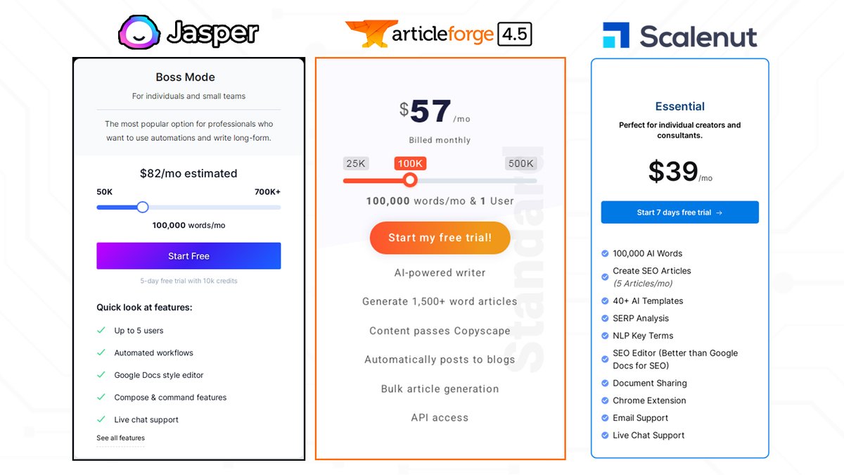 AIWizardPro's tweet photo. Let The Numbers Talk...
Price Compare: https://t.co/Ymg0ip98Wj