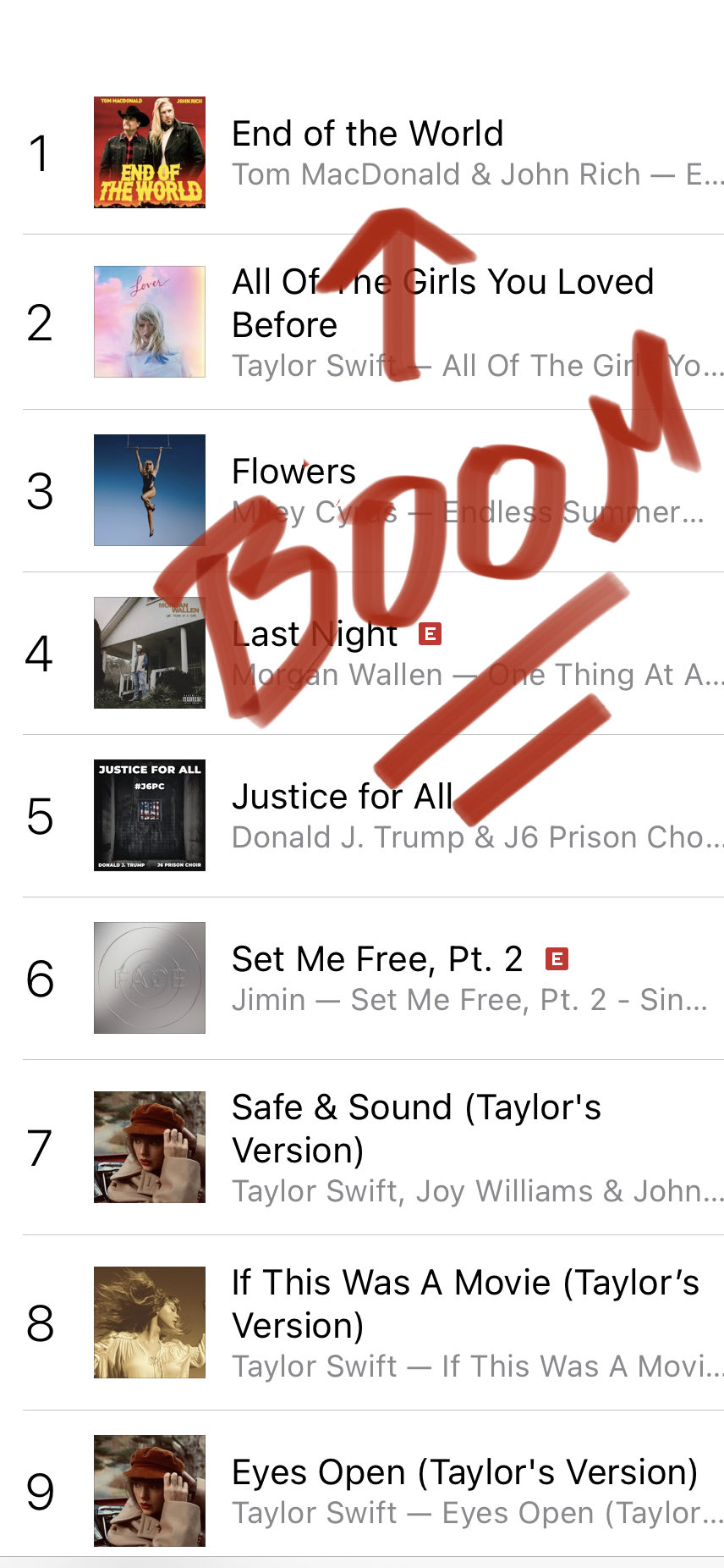 John Rich🇺🇸 on Twitter: "Congrats to ⁦@IAMTOMMACDONALD⁩ sitting at #1  this morning all genres on iTunes download chart! It was great to  collaborate with him on #EndOfTheWorld 🤜🇺🇸🤛 You can download it