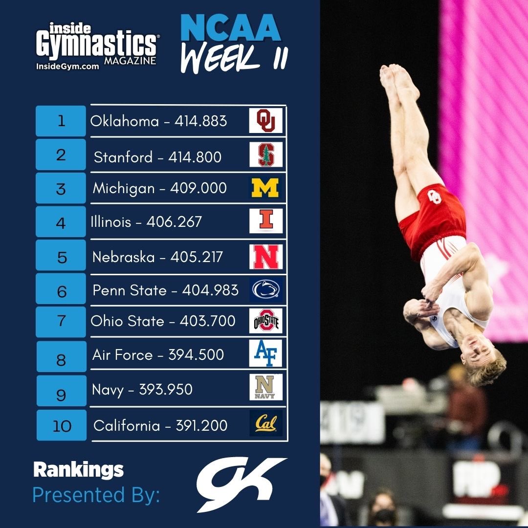 Oklahoma Men's Gym on Twitter "RT InsideGym Your Week 11 Rankings