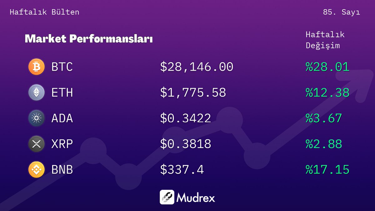 MudrexTR's tweet photo. https://t.co/qCGFOfyKeL