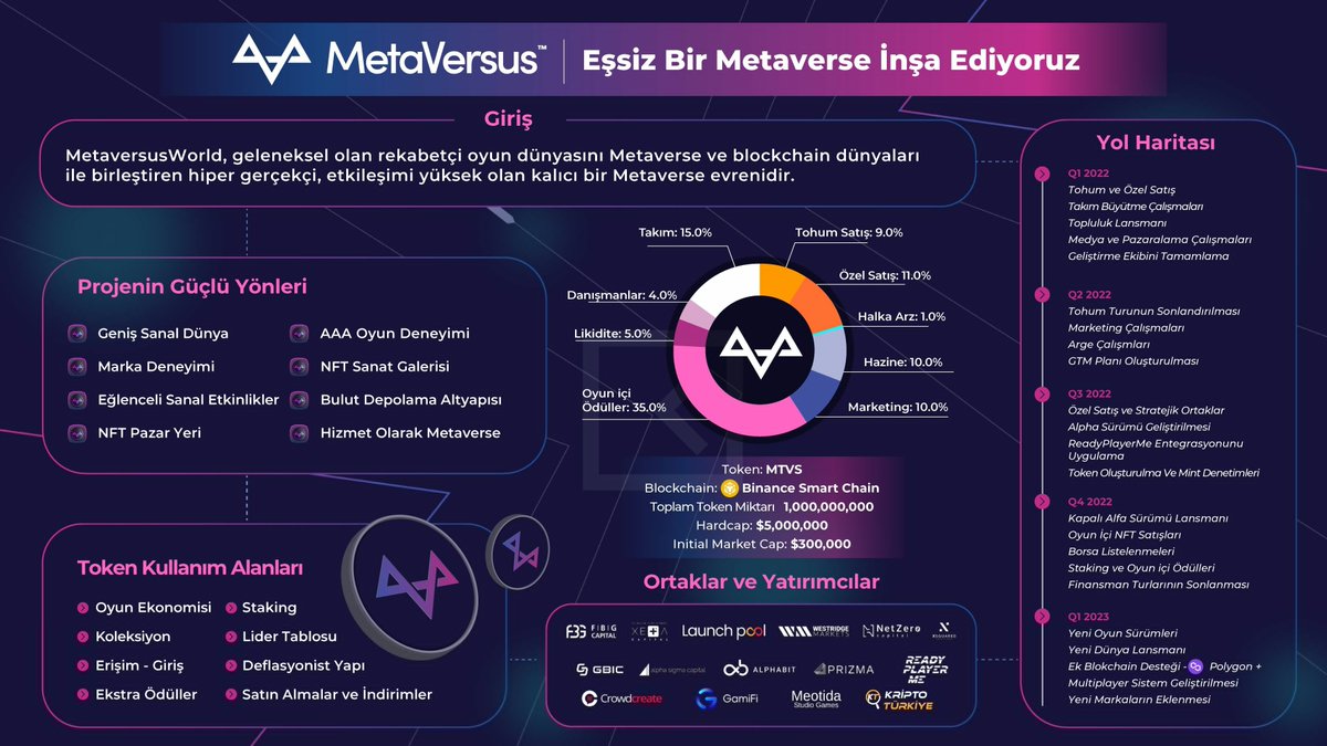 TrMetaversus's tweet photo. 🖥#MetaversusWorld, markaların ve #MetaCitizen'lerin etkileşim içerisinde bulunabileceği mini dünyalarla dolu olan gerçekçi bir çoklu #Metaverse evrenidir.
👇#MetaversusWorld'un sundukları:
🎮 #AAA Oyun deneyimi
🎪 Sanal Etkinlikler
🛒 #NFT Pazar Yeri
🎵 Marka deneyimleri https://t.co/AgmpZ2UjBl