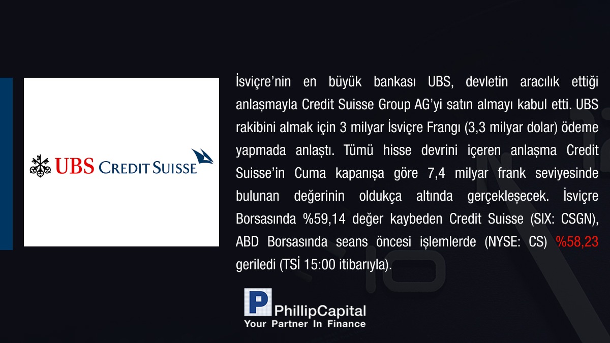 Phillip_Capital's tweet photo. 20 Mart ABD Piyasaları Açılışı Öncesinde bilinmesi gereken haberler
#piyasa #borsa #nyse #nasdaq #finans #ekonomi #usb #USBanksCollapsing #usbanks #USbankingcrisis #CreditSuisse #hsbc #standardchartered https://t.co/A9EehDJQvG