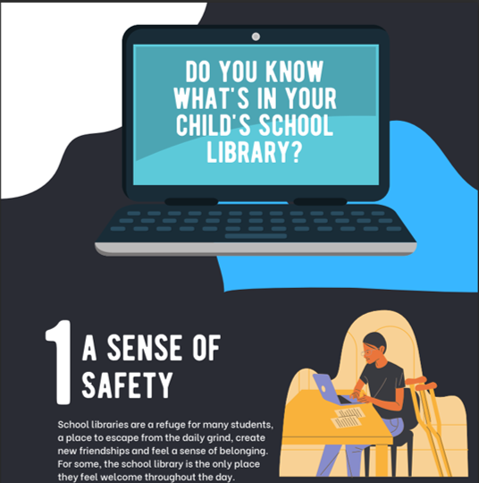 Do You Know What's In Your Child's School Library?

A downloadable infographic:
glenthornelrc.blogspot.com/2023/03/do-you…

#greatschoollibraries #edutwitter #libraries #booktwitter #readingforpleasure #education #teachertwitter #librarytwitter