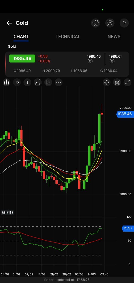 #Gold 
There is a 99% chance of dying.