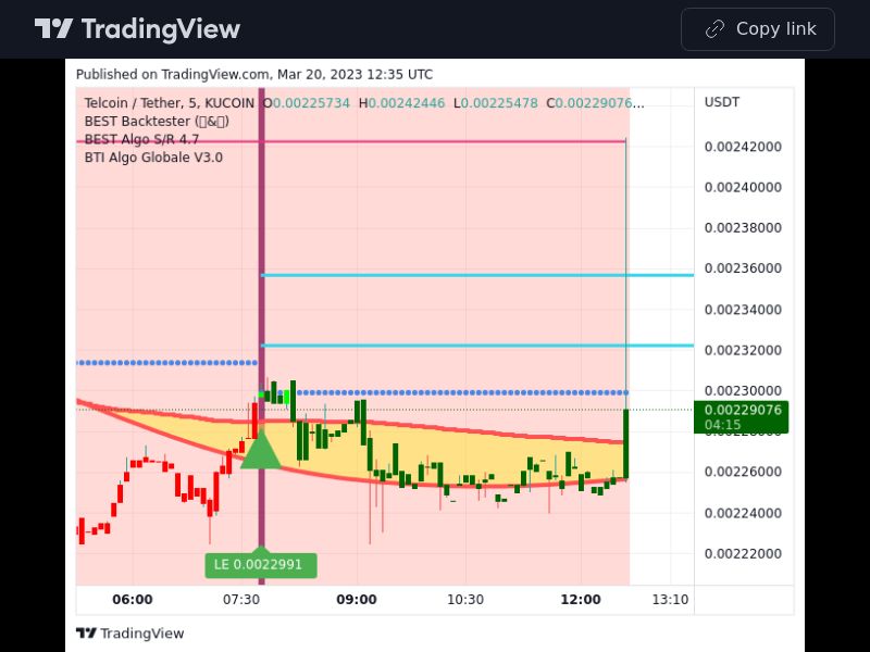 TradingView trade TEL 5 minutes 