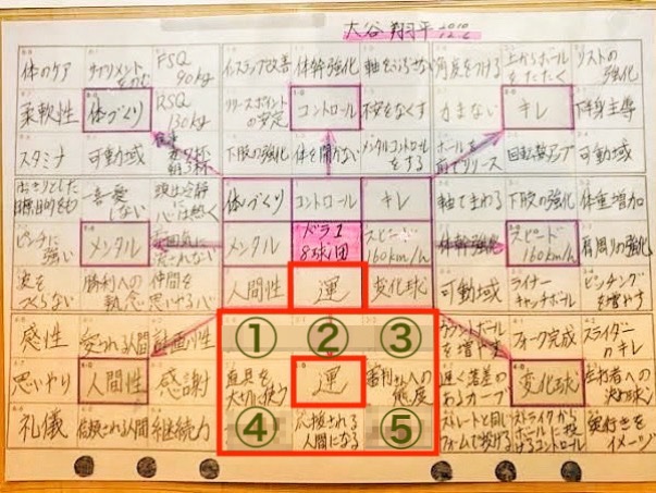 yoshikiotoku's tweet photo. 3/21(火)は「春分の日」「一粒万倍日」「天赦日」「寅の日」が重なる今年１番の大開運日。さらに運を掴むために、WBC準決勝に臨む侍JAPAN大谷翔平さんが、高校１年生から取り組んだ「８つの習慣」をシェア。僕らも実践できる「５つの習慣」をリプ欄でｺｯｿﾘ伝えます。あなたも今日からできる習慣は… https://t.co/Ge6CZSKFAF