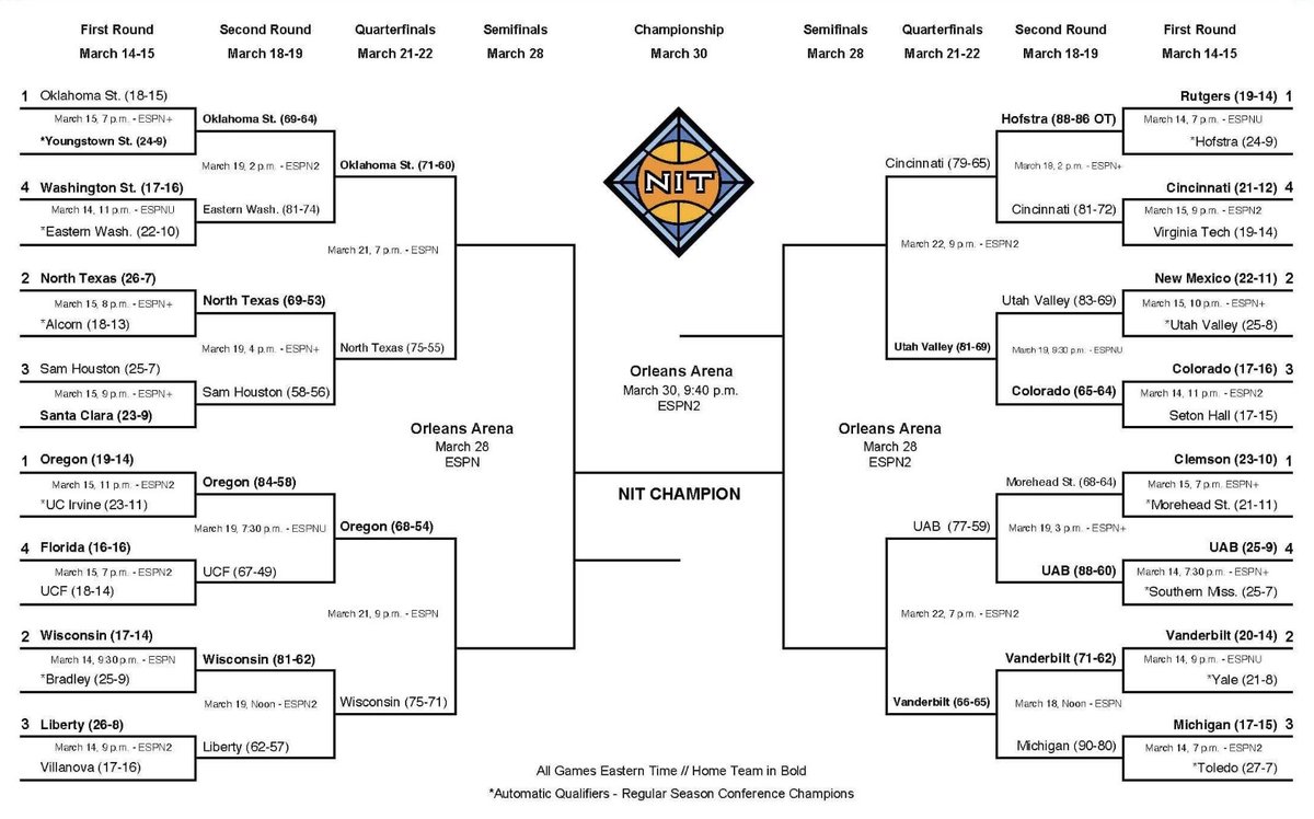 Cody Nagel 🇺🇸 on Twitter "Updated NIT bracket"