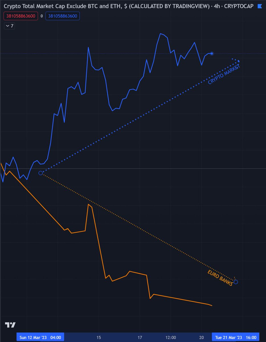 seaner's tweet photo. crypto v banks https://t.co/ba0Ad9mYVw