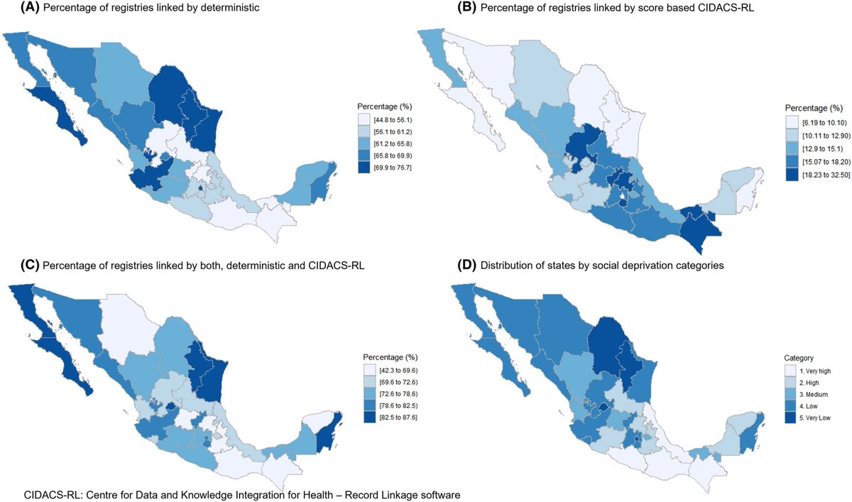 Trabalho fantástico conduzido por pesquisadores do México com a colaboração do <a href="/cidacs_fiocruz/">Cidacs</a>. A primeira vinculação de dados em escala nacional das bases administrativas mexicanas. 

doi.org/10.1111/ppe.12…