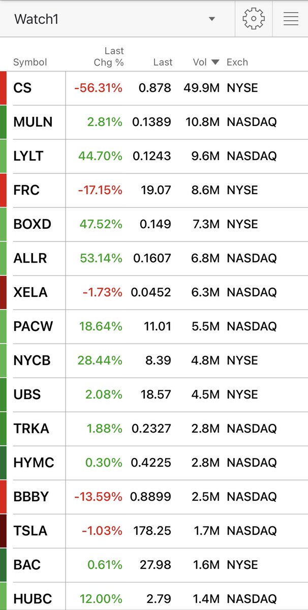 #stocks #StocksInFocus #premarket #banksafe #abduction #elonisanalien