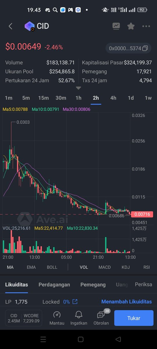 MuchamadAsmuni's tweet image. Never trade #CoreID Its value will be Zero. you will lose
@CoreDaoID
