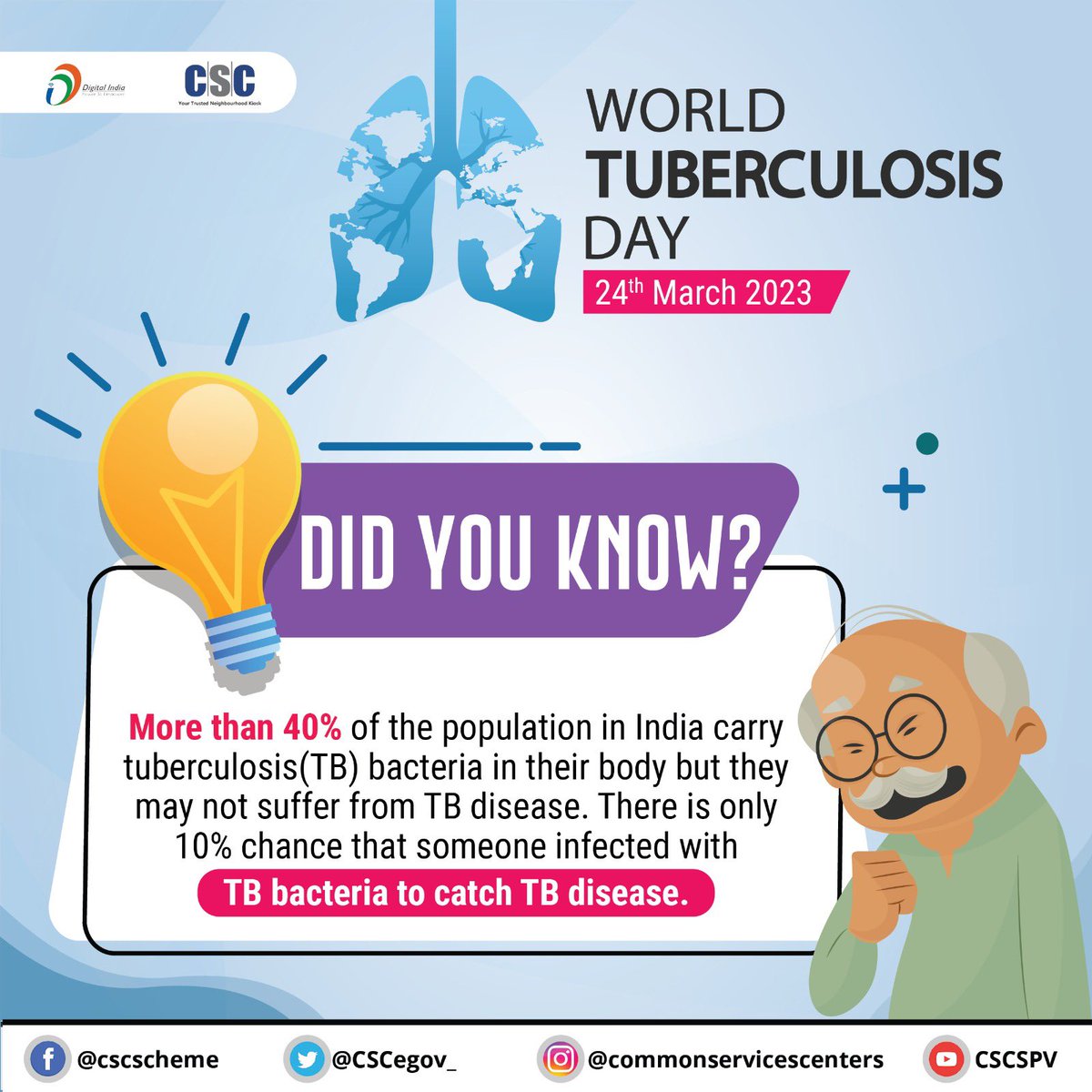 Did You Know? Tuberculosis bacteria is present in the body of more than 40% of the population. However, they may not suffer from TB. There is only 10% chance that someone infected with TB bacteria catches TB.