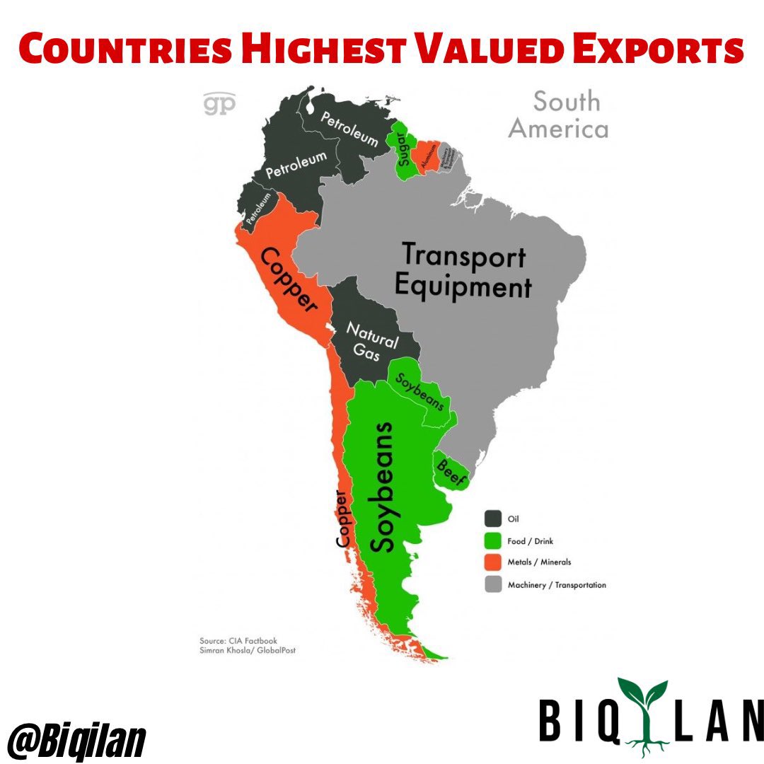 This map shows which exports makes your country the most money.

#biqilan #africa #naturalresources #oil #gold #coffee #cotton #iron #naturalgas #power #didyouknow #share #explore #knowledgeofself #knowledgeispower #unlearnandrelearn #learn #african #healourcommunities