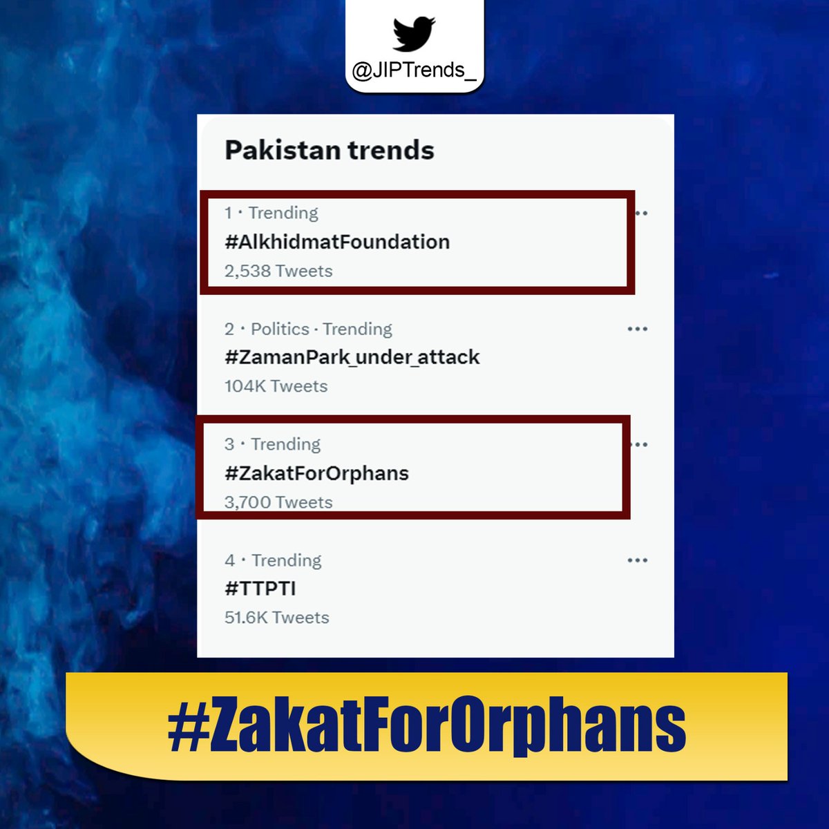 Alhamdulillah it is trending now at top in Pakistan well done guys keep tweeting......
Jzakallah 
#AlkhidmatFoundation
#Zakatfororphans