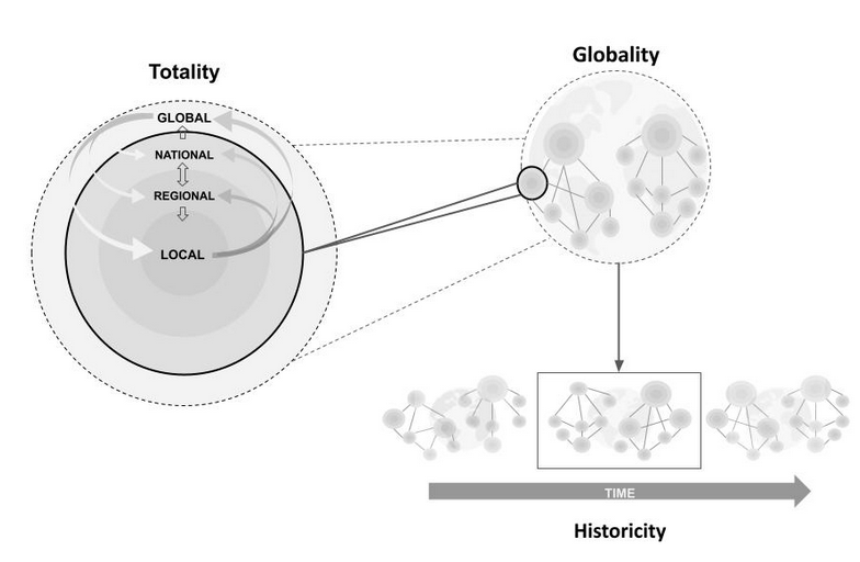 mar_chirschfeld's tweet photo. Novo artigo!
Applying the World-System theory in the conservation sciences to understand COVID-19 pandemic as a socio-environmental synergy

Neste trabalho incorporamos a Teoria do Sistema Mundo (TSM) nas ciências da conservação🧶⬇️

https://t.co/vJM8sucCxK https://t.co/LTWKQrOwuN