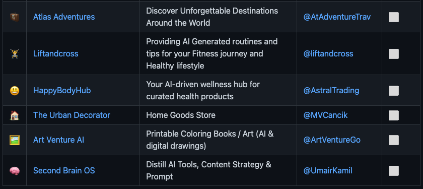 BosonJoe's tweet photo. #HustleGPT Update 

🚀 6 new ventures (new total 84)

+1 🟩 @dreamulatorgame 
+1 🟦 @andrew_nyu 

@UmairKamil @ArtVentureGo @MVCancik @AstralTrading @liftandcross @AtAdventureTrav https://t.co/Dn1QGGYuxx
