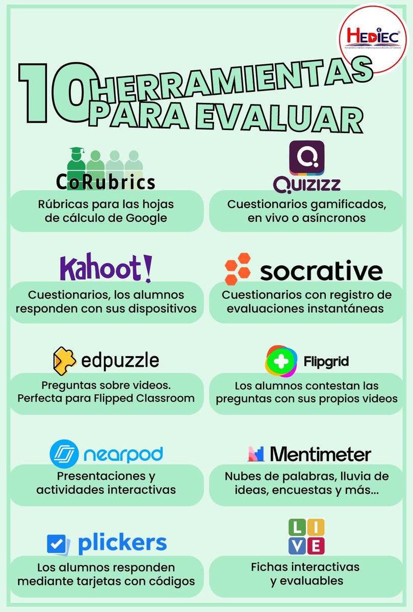 netlearning20's tweet photo. 10 herramientas para evaluar: https://t.co/mFZxRUckx7 #infografía #recursos #docentes https://t.co/rXVZtXMv76
